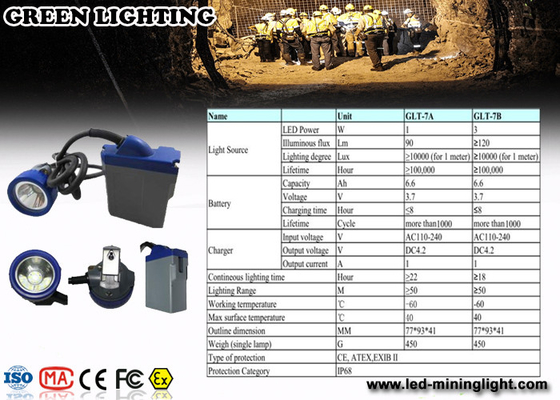 IP68 impermeabilizzano la luce principale 1.67W di cantieri sotterranei della lampada di cappuccio con Li Ion Battery