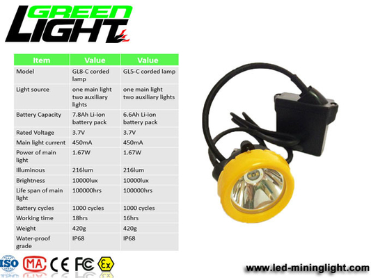 Lampada di cappuccio ricaricabile dei minatori dell'ABS LED di 8000LUX 450mA